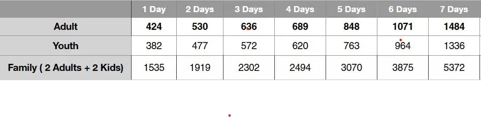 Outdoor Norway snowshoe rental