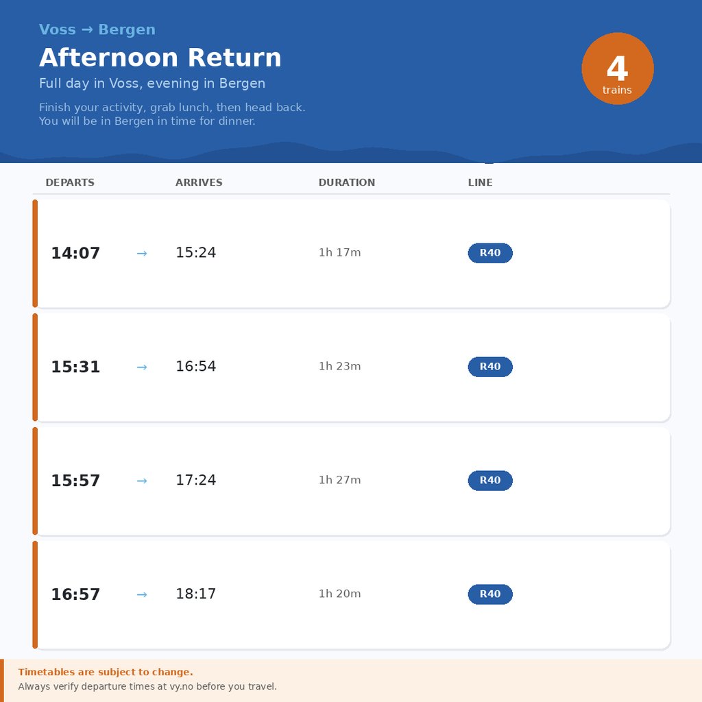Voss-to-Bergen-return-afternoon