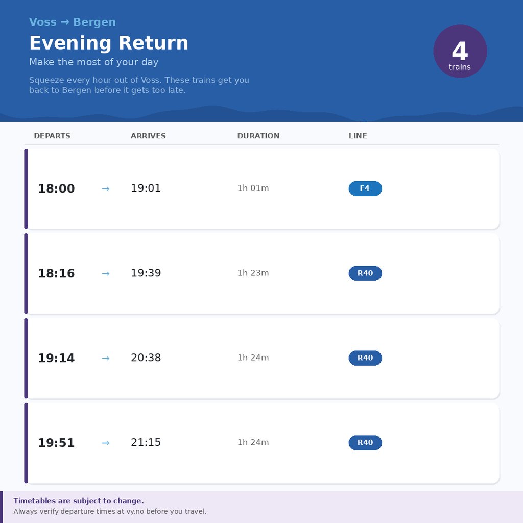 Voss-to-Bergen-return-evening