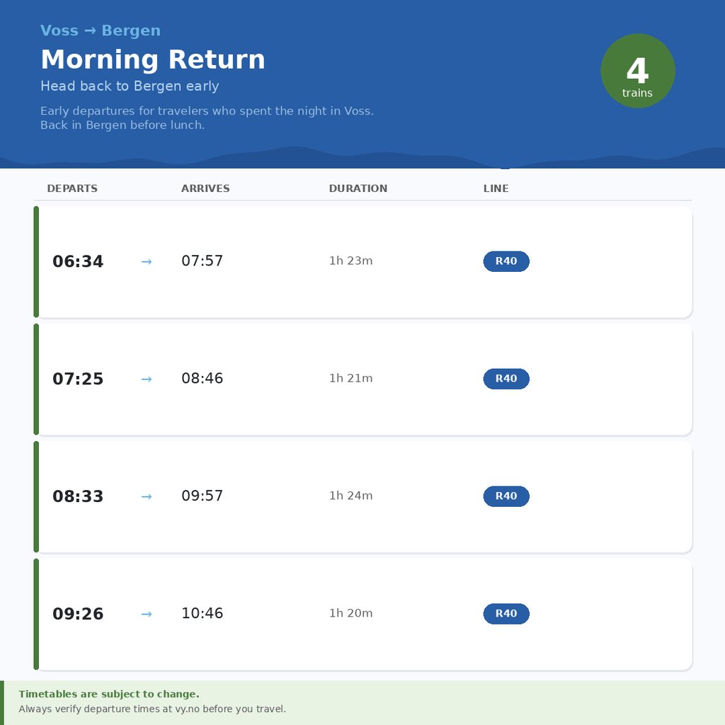Voss-to-Bergen-return-morning